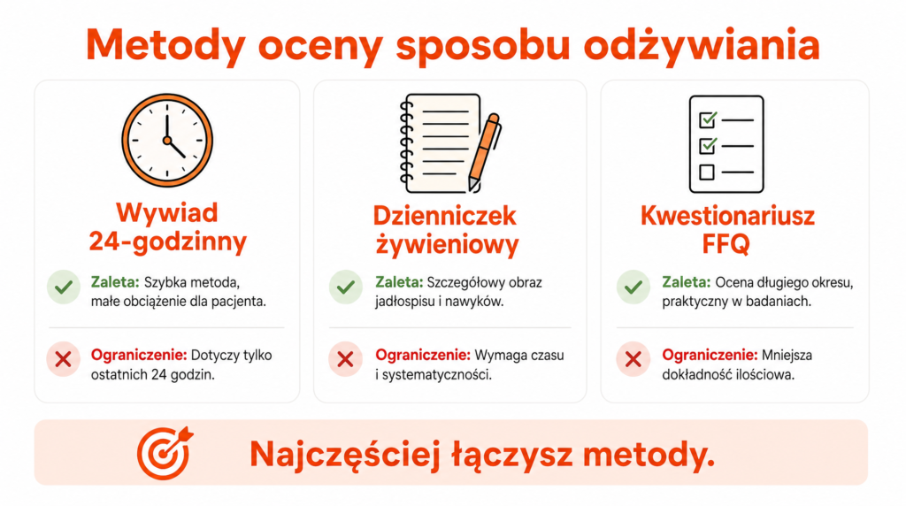 wywiad zywieniowy z pacjentem
