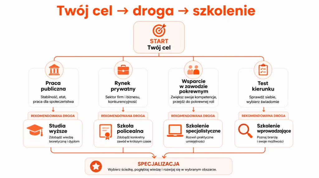 kurs dietetyki bez matury
