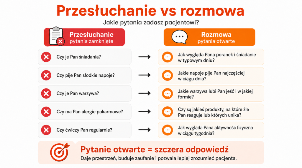 wywiad zywieniowy z pacjentem