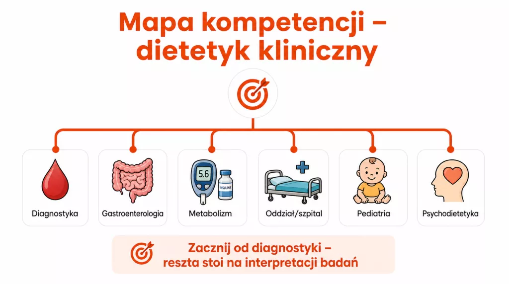 jak zostac dietetykiem klinicznym