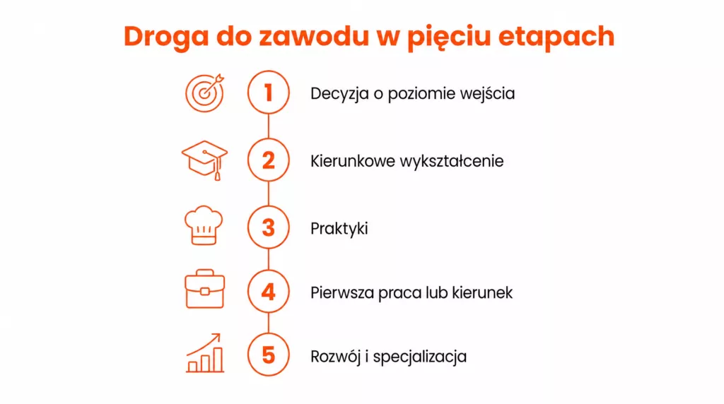jak zostac dietetykiem