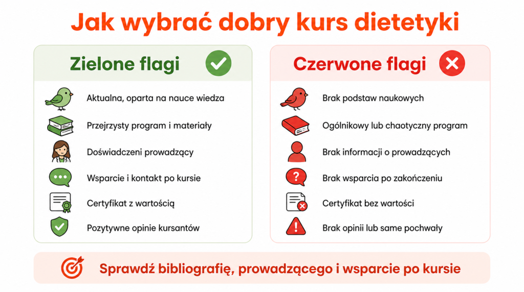 kurs dietetyki czy warto