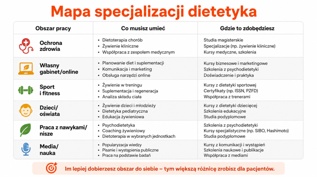Gdzie może pracować dietetyk? Miejsca pracy, zarobki i ścieżki rozwoju 4 gdzie moze pracowac dietetyk