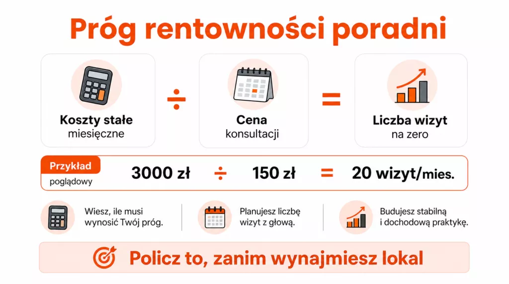 czy po kursie mozna otworzyc gabinet