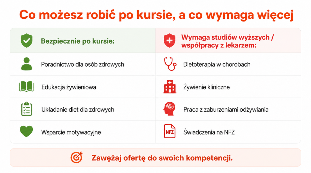 czy po kursie mozna otworzyc gabinet