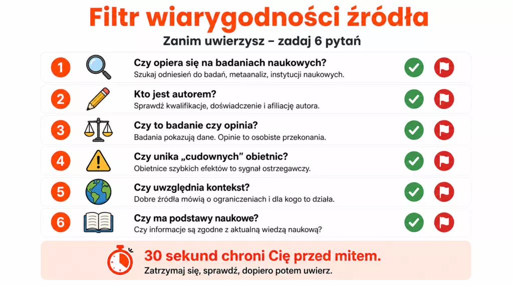 dietetyka dla poczatkujacych