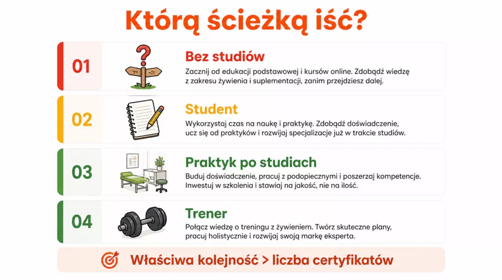 jak zostac dietetykiem bez studiow
