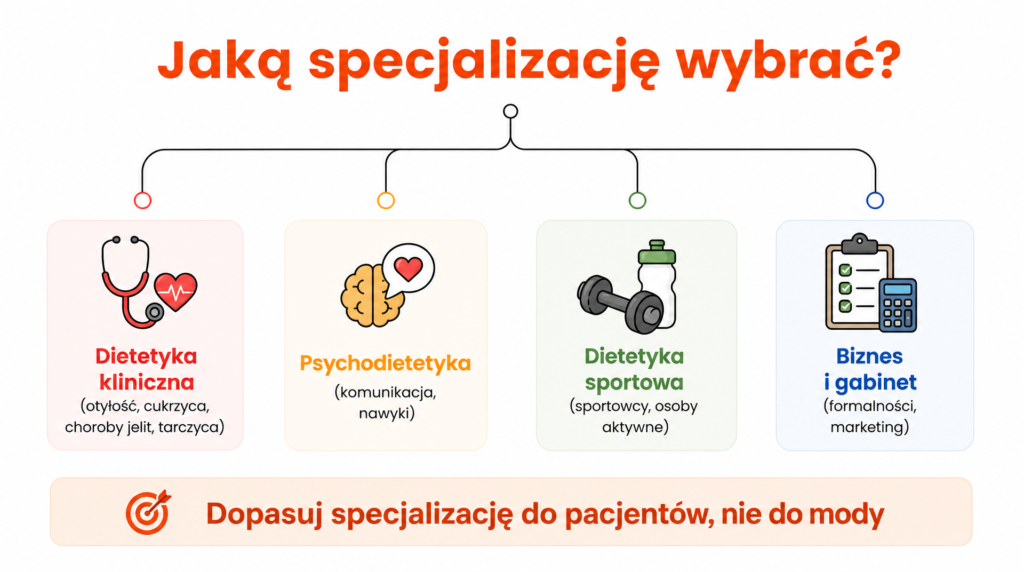 niezbednik dietetyka