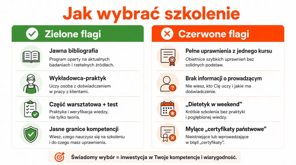 kurs dietetyki bez matury
